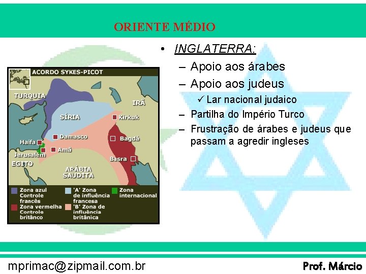 ORIENTE MÉDIO • INGLATERRA: – Apoio aos árabes – Apoio aos judeus ü Lar