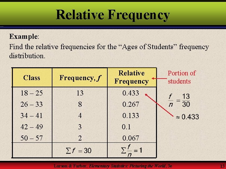 Relative Frequency Example: Find the relative frequencies for the “Ages of Students” frequency distribution.