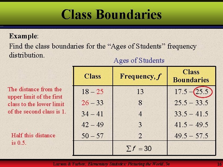Class Boundaries Example: Find the class boundaries for the “Ages of Students” frequency distribution.