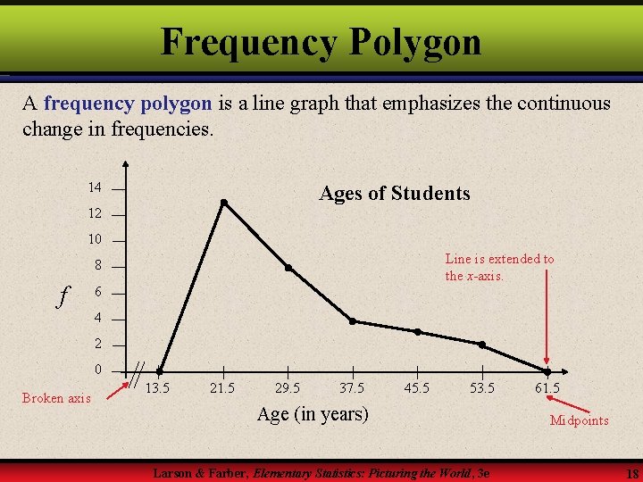 Frequency Polygon A frequency polygon is a line graph that emphasizes the continuous change