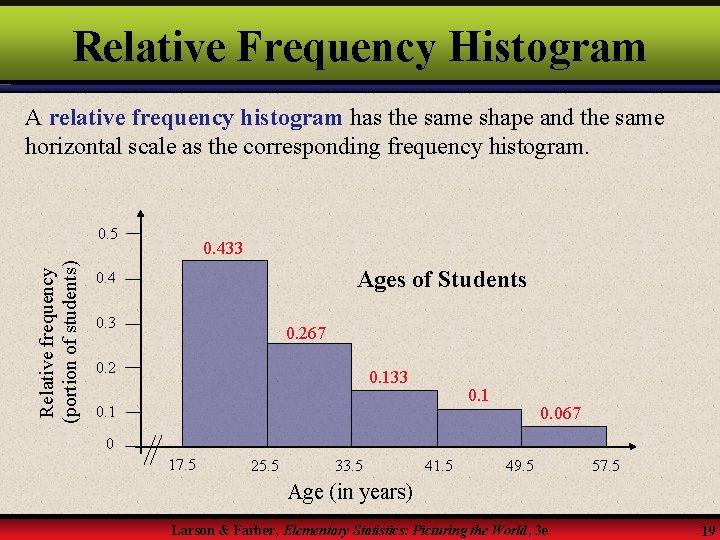 Relative Frequency Histogram A relative frequency histogram has the same shape and the same