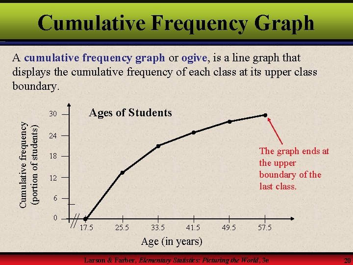 Cumulative Frequency Graph A cumulative frequency graph or ogive, is a line graph that