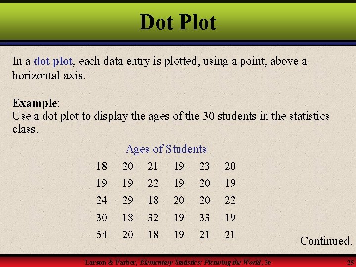 Dot Plot In a dot plot, each data entry is plotted, using a point,