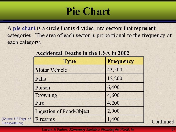 Pie Chart A pie chart is a circle that is divided into sectors that