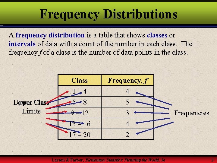 Frequency Distributions A frequency distribution is a table that shows classes or intervals of