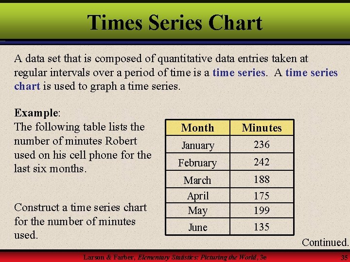 Times Series Chart A data set that is composed of quantitative data entries taken