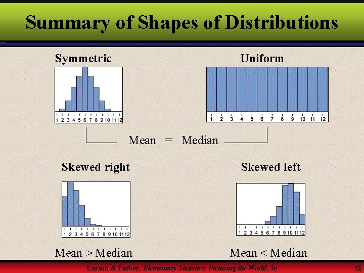 Summary of Shapes of Distributions Uniform Symmetric Mean = Median Skewed right Skewed left