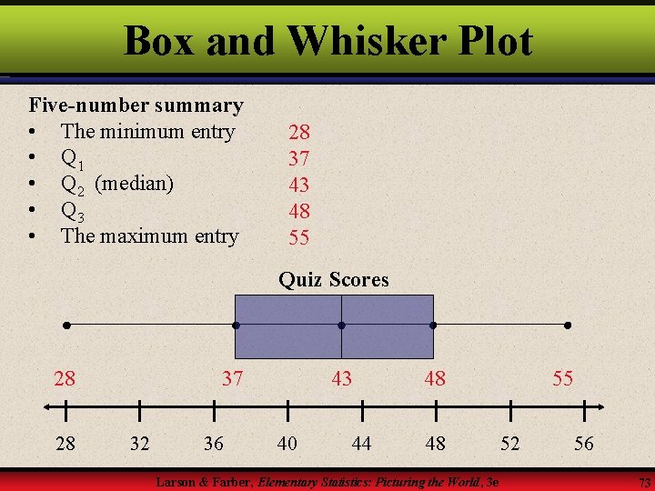 Box and Whisker Plot Five-number summary • The minimum entry • Q 1 •