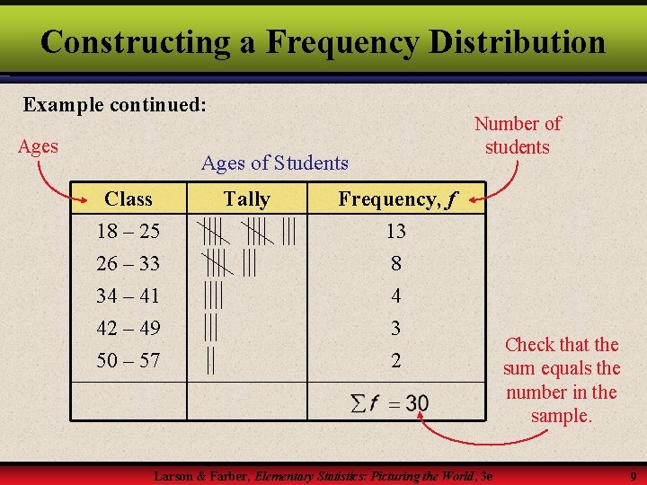 Constructing a Frequency Distribution Example continued: Ages of Students Class 18 – 25 26