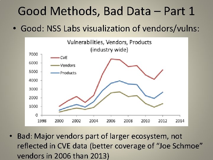 Good Methods, Bad Data – Part 1 • Good: NSS Labs visualization of vendors/vulns: