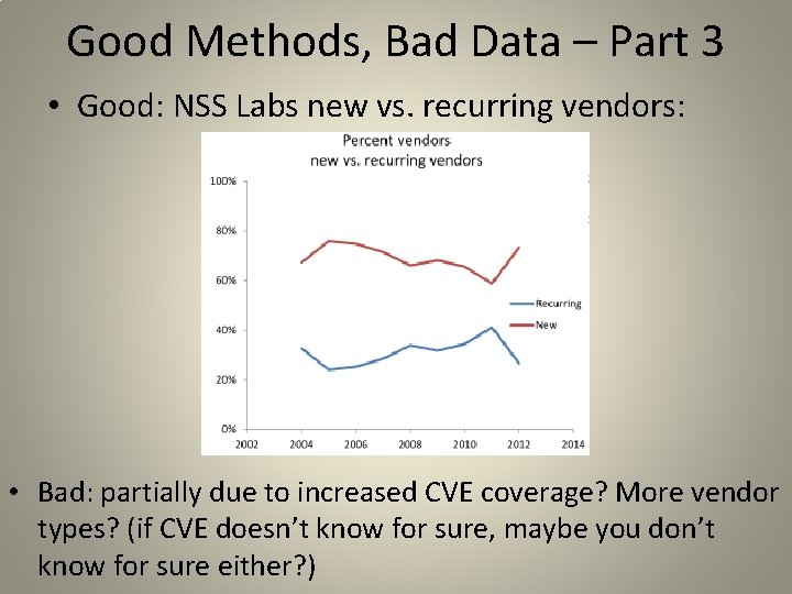 Good Methods, Bad Data – Part 3 • Good: NSS Labs new vs. recurring