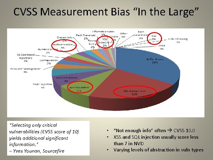 CVSS Measurement Bias “In the Large” “Selecting only critical vulnerabilities (CVSS score of 10)