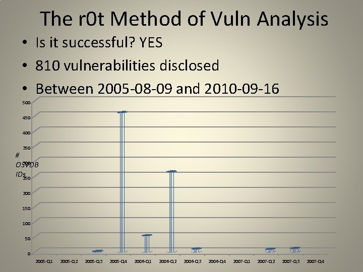 The r 0 t Method of Vuln Analysis • Is it successful? YES •