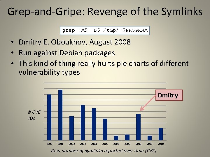 Grep-and-Gripe: Revenge of the Symlinks grep –A 5 –B 5 /tmp/ $PROGRAM • Dmitry