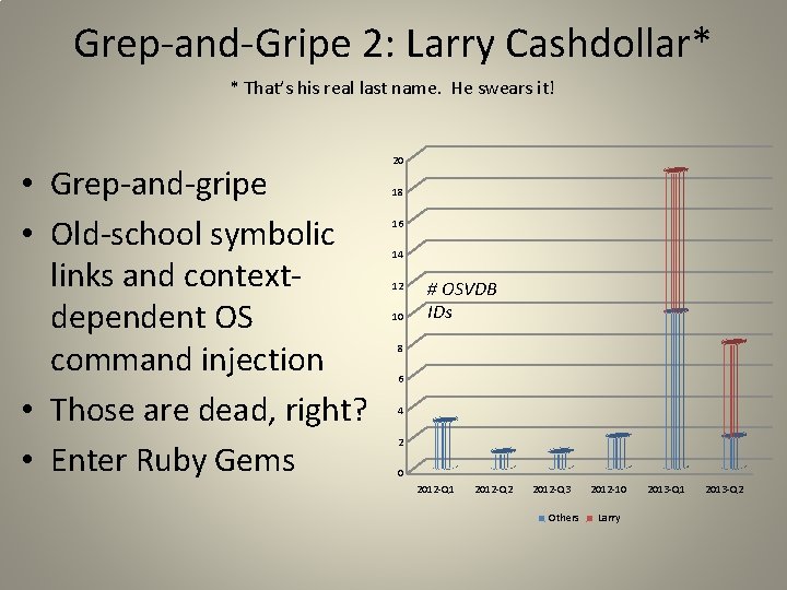 Grep-and-Gripe 2: Larry Cashdollar* * That’s his real last name. He swears it! •