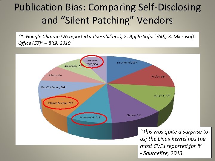 Publication Bias: Comparing Self-Disclosing and “Silent Patching” Vendors “ 1. Google Chrome (76 reported