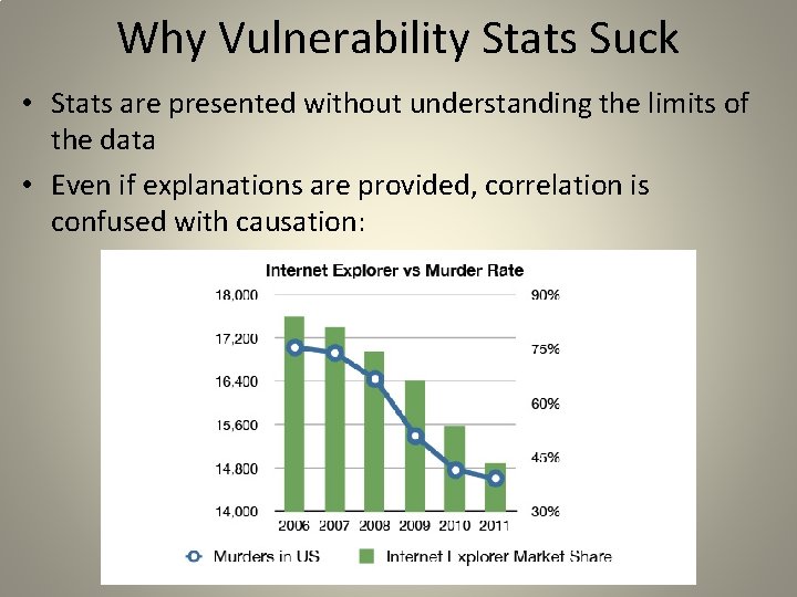 Why Vulnerability Stats Suck • Stats are presented without understanding the limits of the