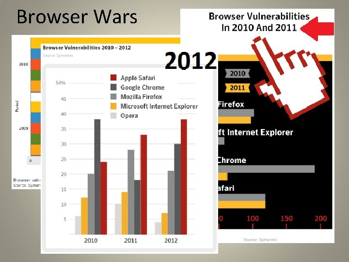 Browser Wars 