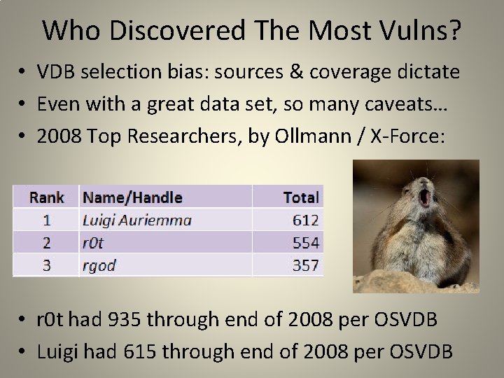 Who Discovered The Most Vulns? • VDB selection bias: sources & coverage dictate •
