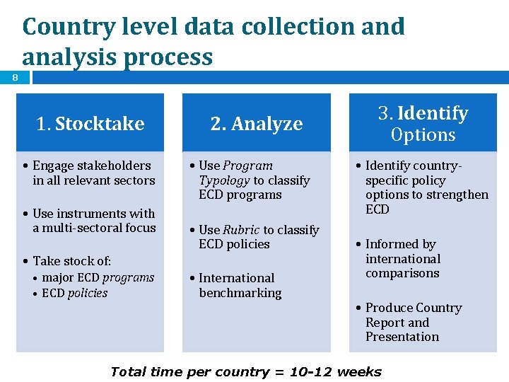 Systems Approach for Better Education Results Early Childhood