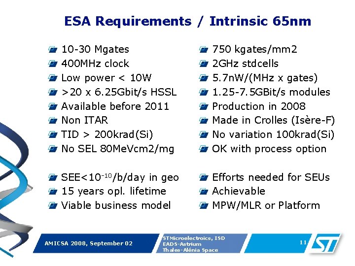 ESA Requirements / Intrinsic 65 nm 10 -30 Mgates 400 MHz clock Low power