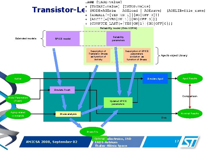 Transistor-Level Reliability Simulation Flow Reliability model (Eldo UDRM) • Extended models Reliability parameters SPICE