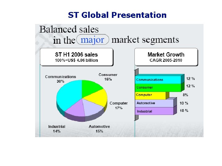 ST Global Presentation AMICSA 2008, September 02 STMicroelectroics, ISD EADS-Astrium Thales-Alénia Space 1 