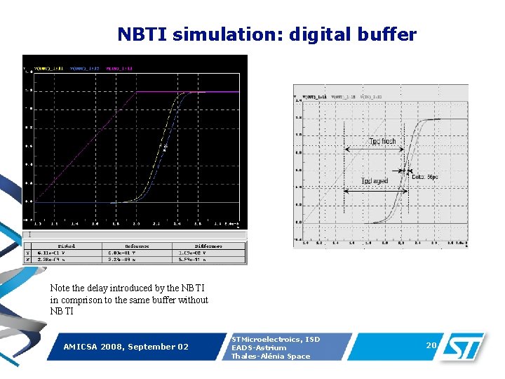 NBTI simulation: digital buffer Note the delay introduced by the NBTI in comprison to
