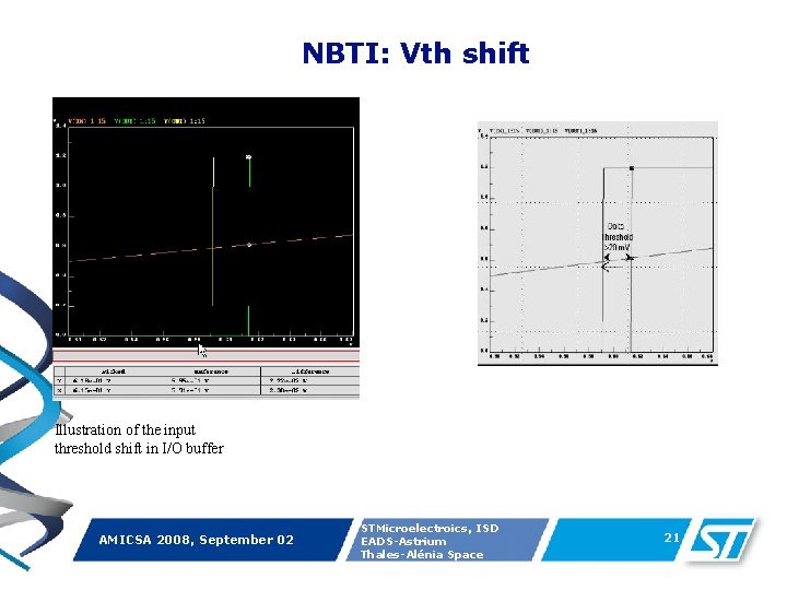 NBTI: Vth shift Illustration of the input threshold shift in I/O buffer AMICSA 2008,