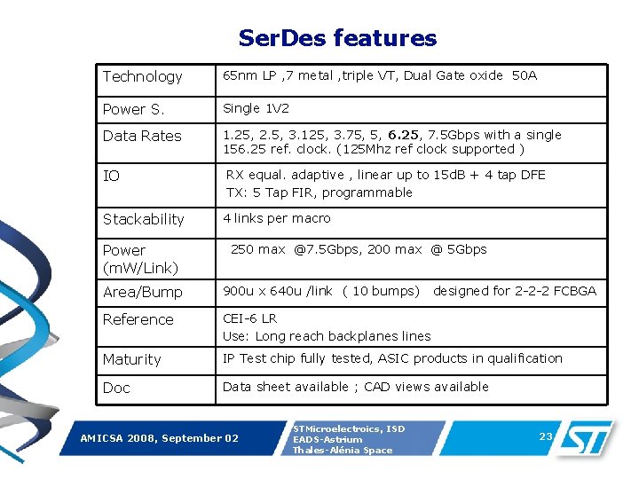 Ser. Des features Technology 65 nm LP , 7 metal , triple VT, Dual