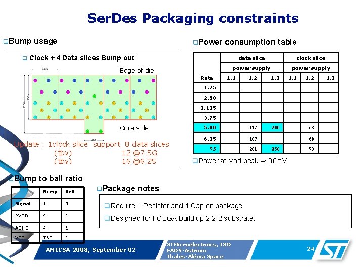 Ser. Des Packaging constraints q. Bump q usage q. Power consumption table Clock +