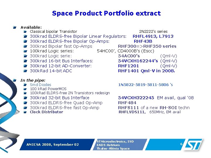 Space Product Portfolio extract Available: Classical bipolar Transistor 2 N 2222’s series 300 krad