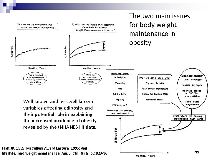 The two main issues for body weight maintenance in obesity Well known and less