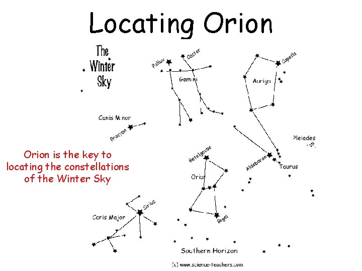 Locating Orion is the key to locating the constellations of the Winter Sky 