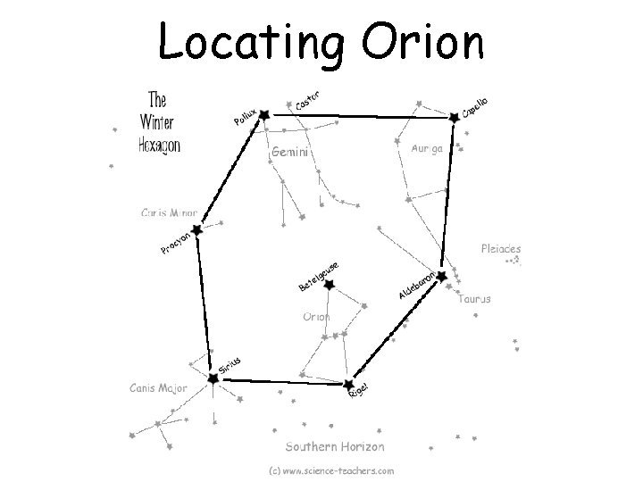 Locating Orion 
