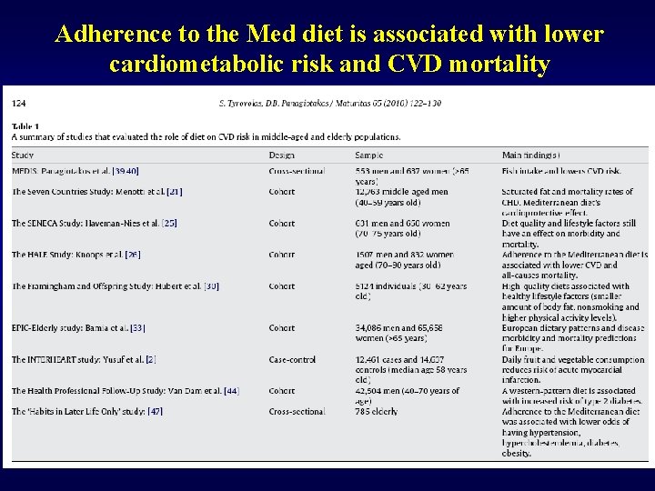 Adherence to the Med diet is associated with lower cardiometabolic risk and CVD mortality