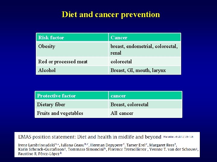 Diet and cancer prevention Risk factor Cancer Obesity breast, endometrial, colorectal, renal Red or