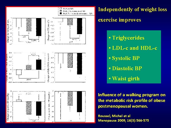 Independently of weight loss exercise improves • Triglycerides • LDL-c and HDL-c • Systolic