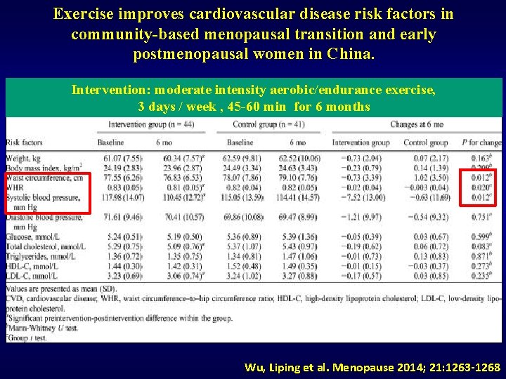 Exercise improves cardiovascular disease risk factors in community-based menopausal transition and early postmenopausal women