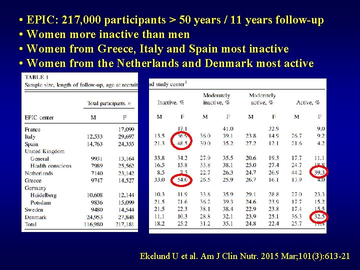  • EPIC: 217, 000 participants > 50 years / 11 years follow-up •