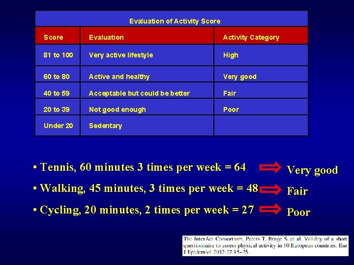 Evaluation of Activity Score Evaluation Activity Category 81 to 100 Very active lifestyle High