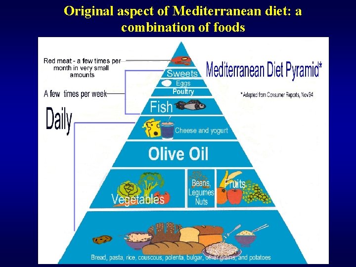Original aspect of Mediterranean diet: a combination of foods 