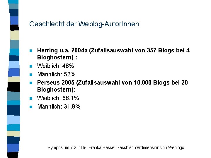 Geschlecht der Weblog-Autor. Innen n n n Herring u. a. 2004 a (Zufallsauswahl von