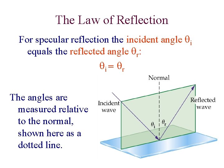 The Law of Reflection For specular reflection the incident angle qi equals the reflected The Law of Reflection For specular reflection the incident angle qi equals the reflected