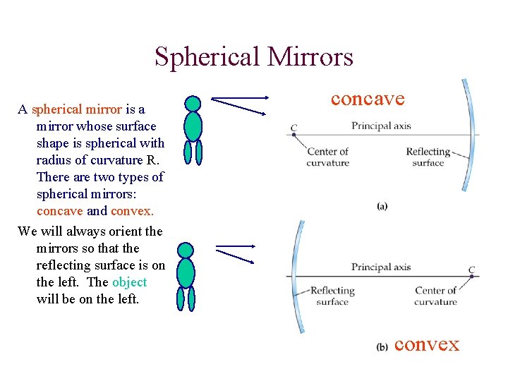 Spherical Mirrors A spherical mirror is a mirror whose surface shape is spherical with Spherical Mirrors A spherical mirror is a mirror whose surface shape is spherical with