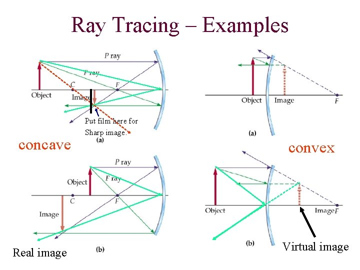 Ray Tracing – Examples concave Real image Put film here for Sharp image. convex Ray Tracing – Examples concave Real image Put film here for Sharp image. convex