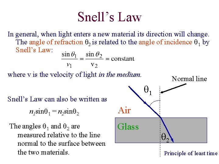 Snell’s Law In general, when light enters a new material its direction will change.