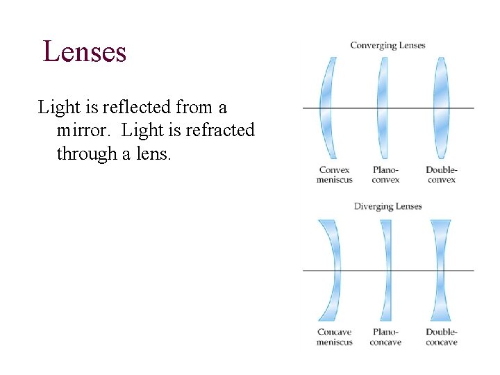 Lenses Light is reflected from a mirror. Light is refracted through a lens. Lenses Light is reflected from a mirror. Light is refracted through a lens.