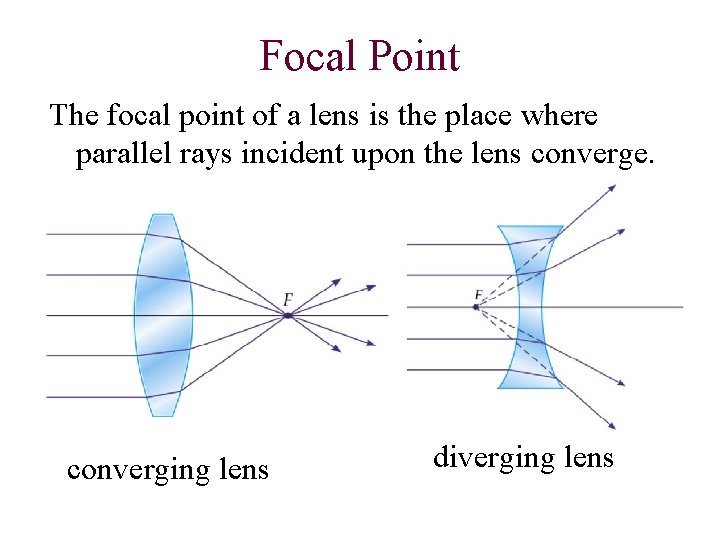 Focal Point The focal point of a lens is the place where parallel rays