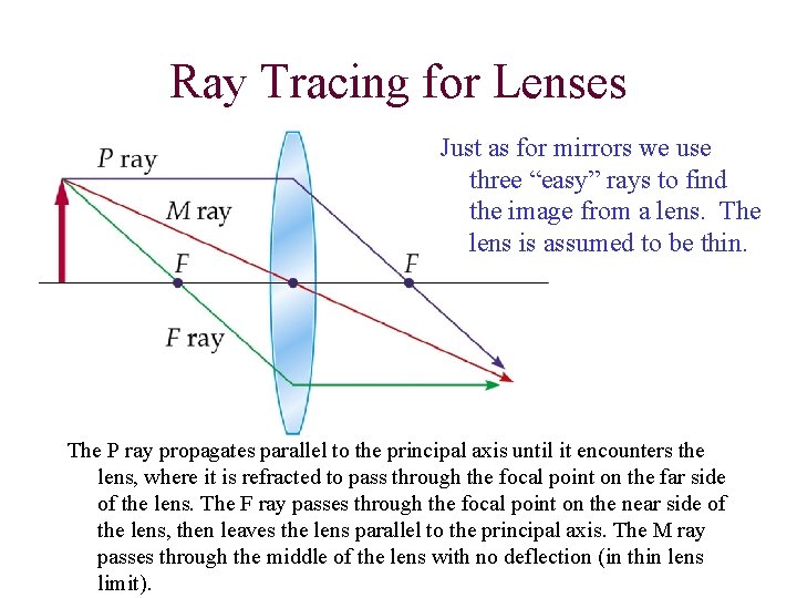 Ray Tracing for Lenses Just as for mirrors we use three “easy” rays to Ray Tracing for Lenses Just as for mirrors we use three “easy” rays to
